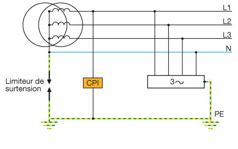 Schéma de fonctionnement du schéma IT