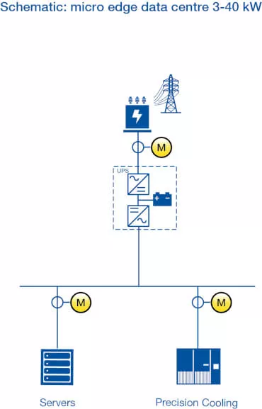 Schéma micro edge data center 3-40 kW