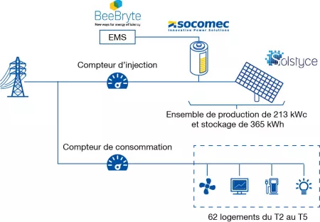 Schéma_autoconsommation_collective_fr