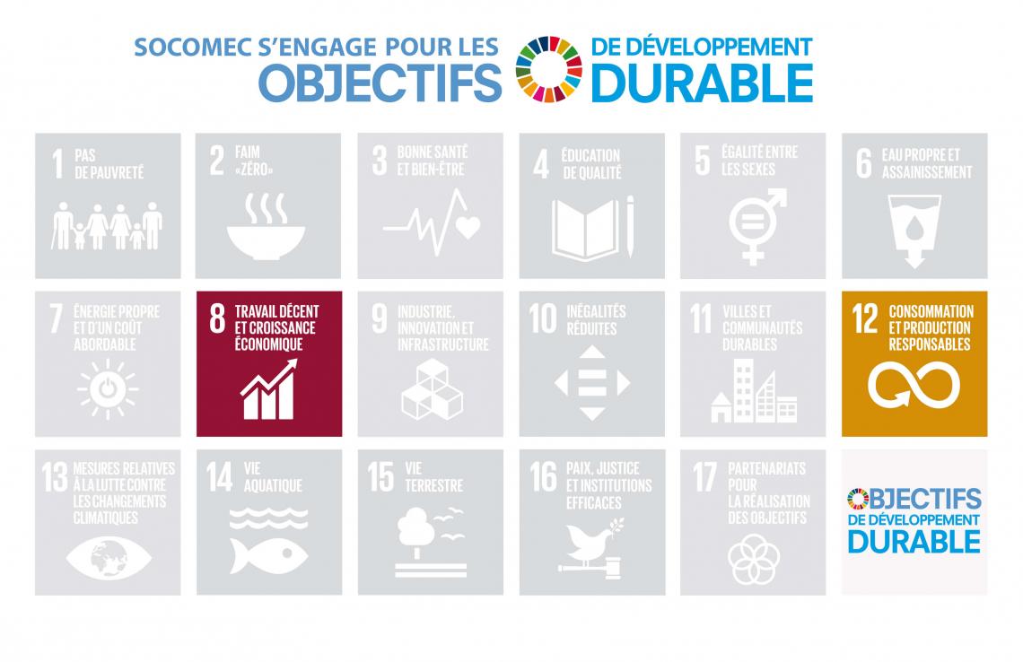 Engagement de Socomec sur les objectifs de développement durable "travail décent et croissance économique" et "consommation et  production responsables"