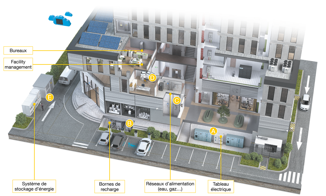 schéma Green Building FR.png