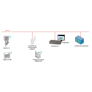 Passerelles-de-communication-LoRaWAN